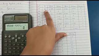 Solving harmonic analysis using calculator