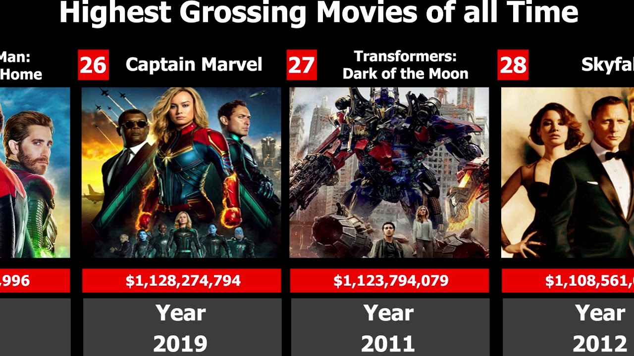 Highest Grossing Movies Of All Time - YouTube