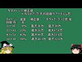 【グラブル】通常攻撃のダメージ上限の値がわかりません【ゆっくり実況】