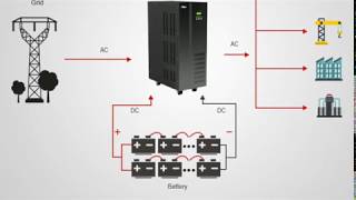 15KVA 3/1 Phase Online UPS for Industrial Use