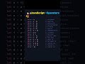 JavaScript Operator