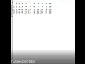 JAVA - LESSON #59 - Multiplication Table Demo