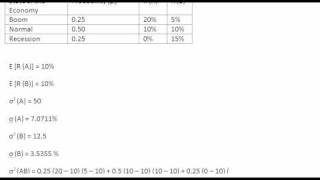 Covariance and Correlation between Assets