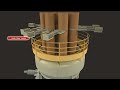 bowl mill 3d view with live working procedure. tharmal power plant