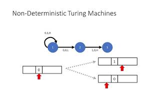 CS 3102 Week 11 | Nondeterministic TMs and the class NP