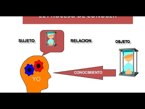 Clase 1 Relacion Sujeto Objeto - YouTube