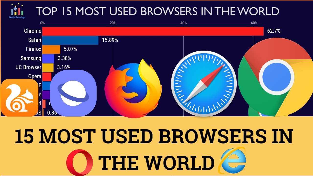 Popular Browsers