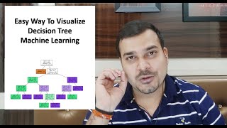 Easy Way To Visualize Decision Tree- Machine Learning Algorithm