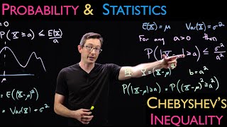 Chebyshev's Inequality in Probability: Second Order Estimates