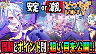 【ノーゲームノーライフ】スロプロが周期別の狙い目を徹底解説！周期とポイントで狙い目を変えろ！【ノゲノラ】