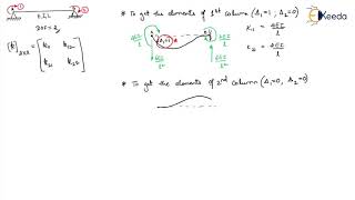 Development of stiffness matrix problem 3 - Introduction to Stiffness Method in Matrix Form