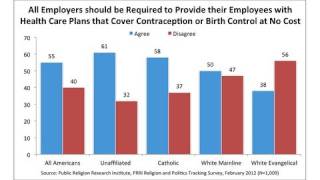 FACT: Catholics do NOT oppose birth control!