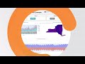 Integrating TigerGraph with Plotly Dash