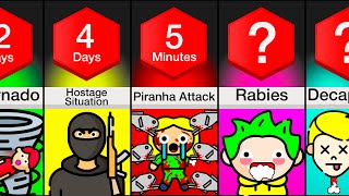 Comparison: How Long Would You Survive? (Part 4)