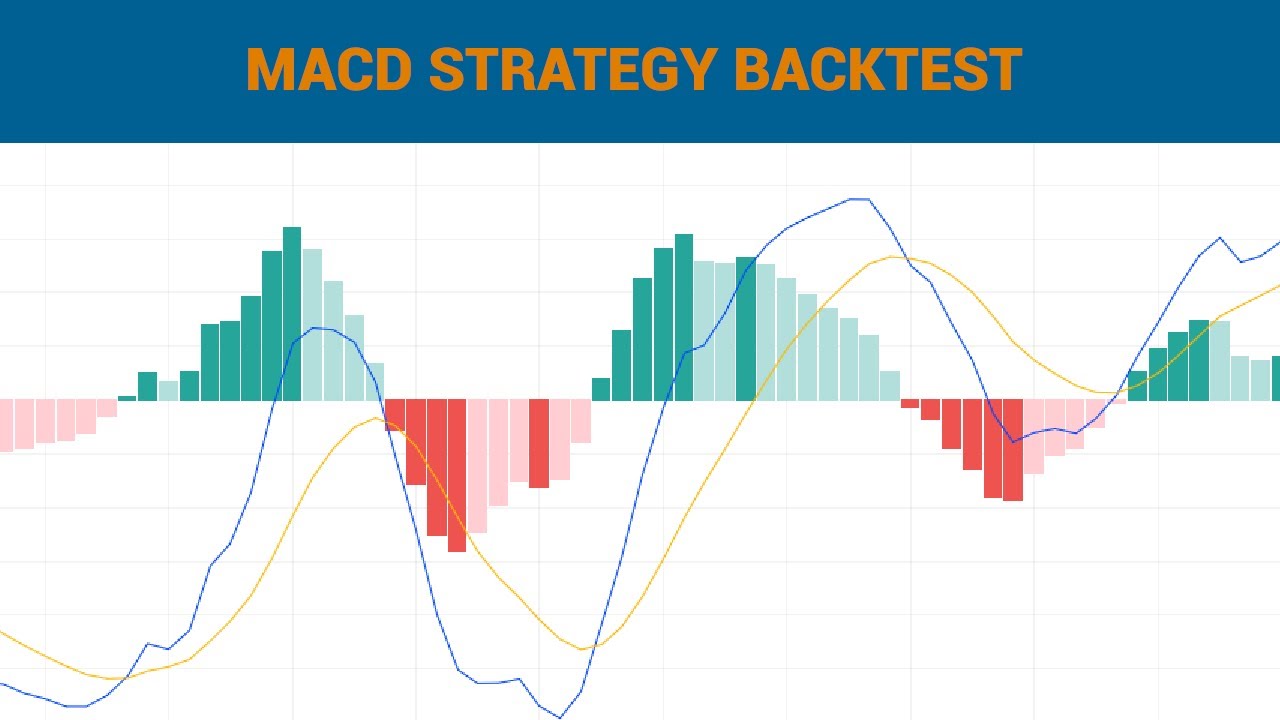 Python For Finance - Backtesting MACD Trading Strategy - YouTube