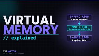 How Virtual Memory Tricks Your Computer