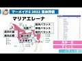 【マーメイドステークス2022】ソフトフルートいっちょここら辺で取りたいねぇ！ただマーメイドからカーネーションを渡されるのはあの馬かな【馬体評価】