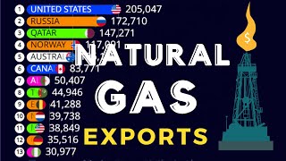 LARGEST NATURAL GAS EXPORTERS In The World (OPEC Data)