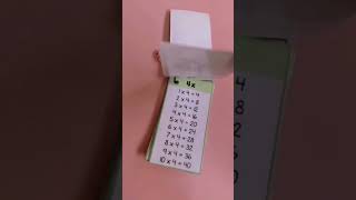 Multiplication Tables Keychain | Times Tables |School Project #multiplication #timestables
