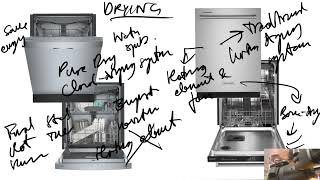 Bosch vs KitchenAid Dishwasher (2026) - BRUTAL Dishwasher Reality Check