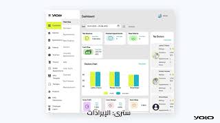 360° Real-Time Clinic Dashboard | Yolo Clinic Management System