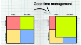 Time Management Matrix in Full Detail - Urgent and Important Matrix | Happy Life