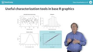 R Tutorial: Data Visualization in R (part 2)