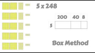 Box Method P1