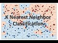 K Nearest Neighbor classification with Intuition and practical solution