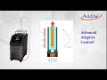 adt878 and adt875 thermocouple calibration furnace introduction