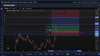 Toshi CRYPTO, PRICE PREDICTION, TARGETS, ANALYSIS AND OPINION TODAY