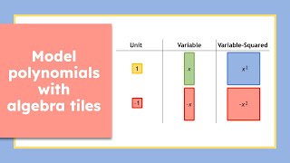 Algebra Tiles Explained: Visualizing Polynomials