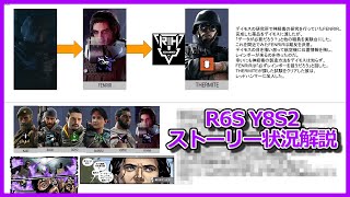 レインボーシックスシージ：Y8S2ストーリー状況解説【R6S / レインボーシックスシージ】