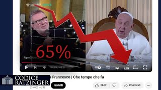 Intervallo. L'intervista di Fabio Fazio all'antipapa: su 326 commenti, il 65% CONTRO Bergoglio.