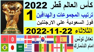 ترتيب كاس العالم قطر 2022 وترتيب الهدافين من الجولة 1 اليوم الثلاثاء 22-11-2022 - ترتيب المجموعات