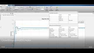 Expt 6# CLOSED LOOP SPEED CONTROL OF DC MOTOR USING PID CONTROLLER# Matlab/Simulink Model#Drives Lab