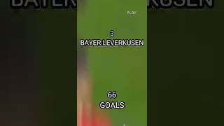TOP 5 TEAMS WITH THE MOST GOALS THIS SEASON🔥 | BUNDESLIGA EDITION