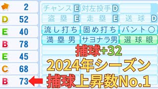 【2024年シーズン捕球上昇ランキング】1位は今シーズン遊撃手のレギュラーとなったあの選手【パワプロ2024】