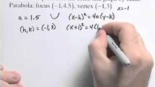 Ch10 #4 ChapterTestPrepVideos Sullivan Precalculus 9e