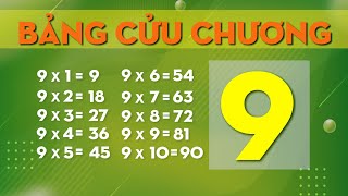 Bảng cửu chương 9, bảng nhân 9 | CÚCCU