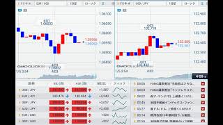 【FX経済指標】2023年1月4日★28時00分：米)FOMC議事録公表(12月13日・14日開催分)