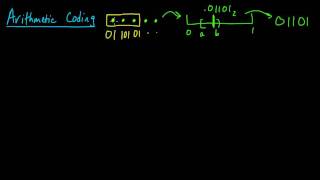 (IC 5.1) Arithmetic coding - introduction