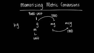 Easily Memorize Metric Conversions