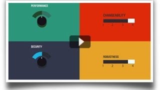 CAST Application Analytics Dashboard