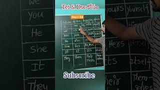 Short-34 #dscclasses #apdsc2024 #aptet #tetanddsc #apdsc #teachertiru #aptet #english #pronouns