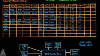 Logic Data Modeling - Entity Relationship Diagrams - Part 3 of 5