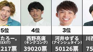 【比較】吉本男前ランキング【ランキング】【芸能人比較】