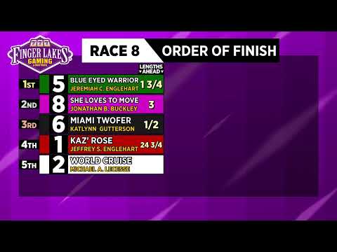 7/10/2024 Finger Lakes Racetrack (up to 10 second delay)