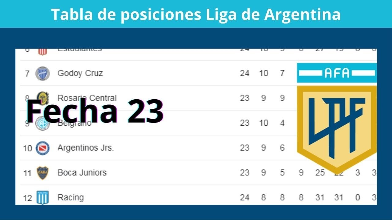 Tabla De Posiciones Liga Argentina Zona C At Jane Chan Blog