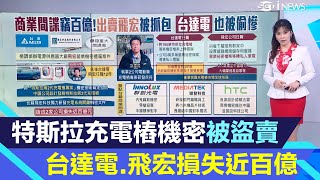 損失百億！特斯拉充電樁「機密流向中國」　台達電、飛宏科技「商業間諜」被抓到了｜台股新聞｜三立iNEWS苑曉琬 主播｜投資理財、財經新聞 都在94要賺錢